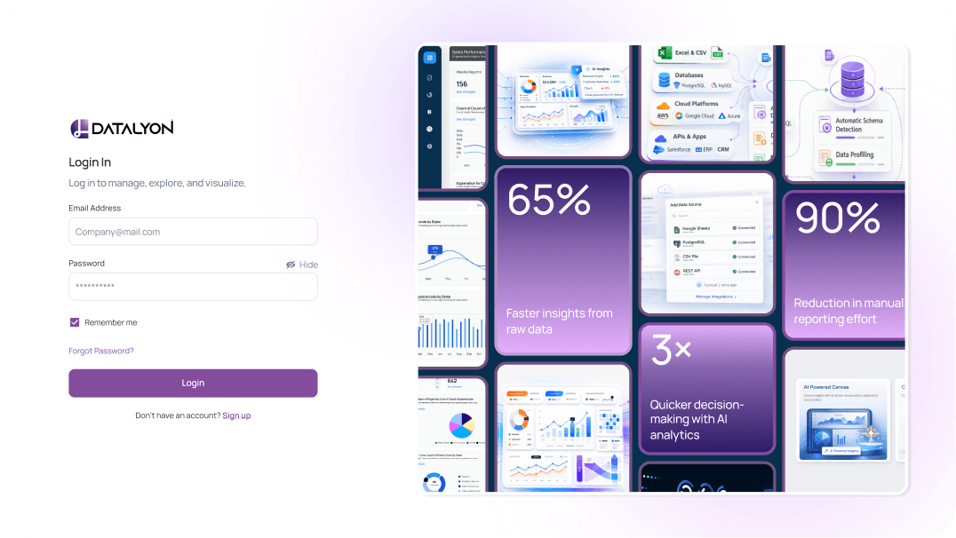 Data Intelligence dashboard